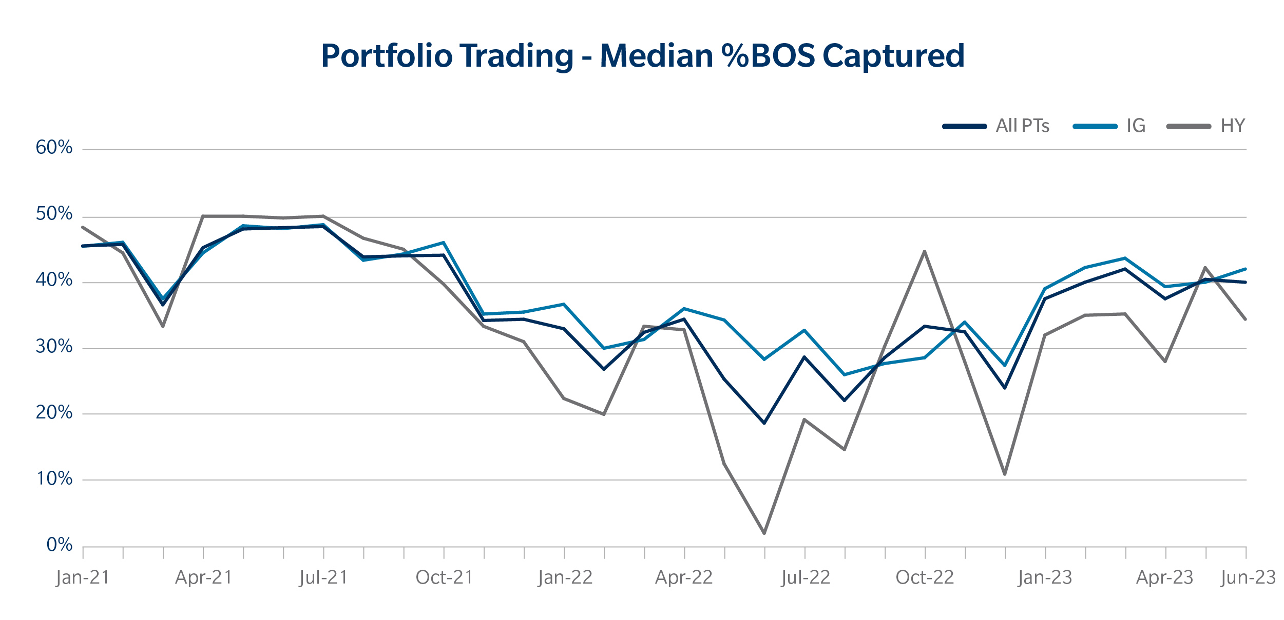 BLOG_Ted_PortfolioTrades_Timing_0823_v4-03.jpg