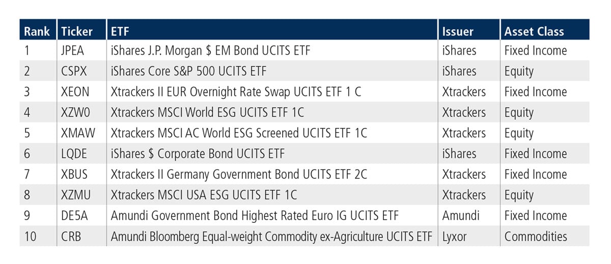 2023August_ETFupdate_EUTop10.jpg