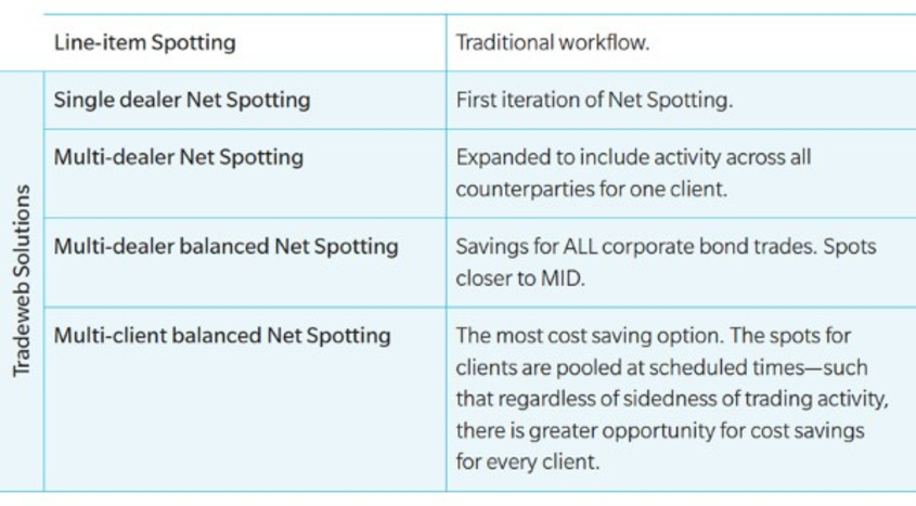 netspotting_wp_chart5.png