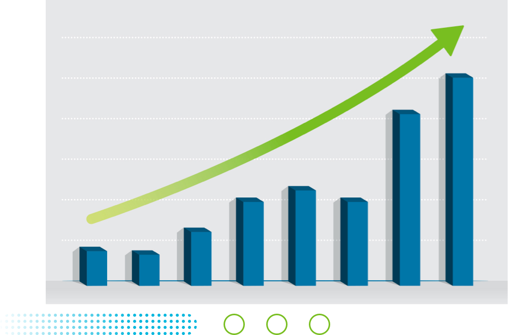 chart of Tradeweb Markets' US total share of TRACE