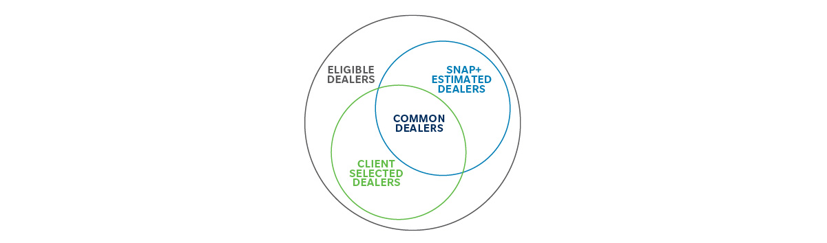 SNAP+ infographic
