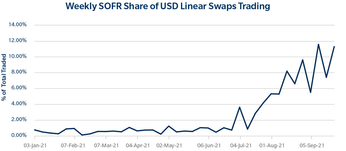 BLOG_StorySOFR_chart1.jpg