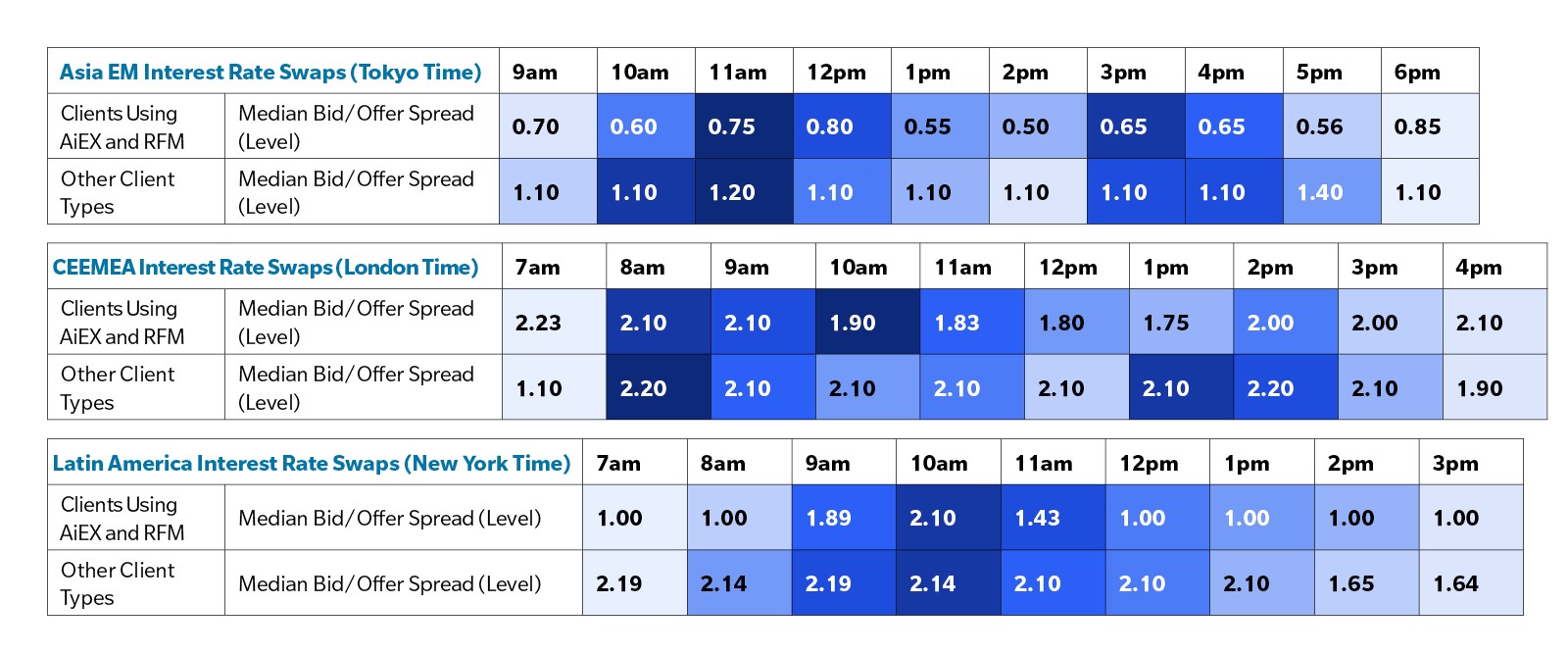 Electronification in Emerging Markets: A Quiet Revolution in Interest Rate  Swaps