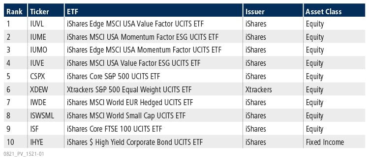 Table of top 10 ETFs for July 2021 
