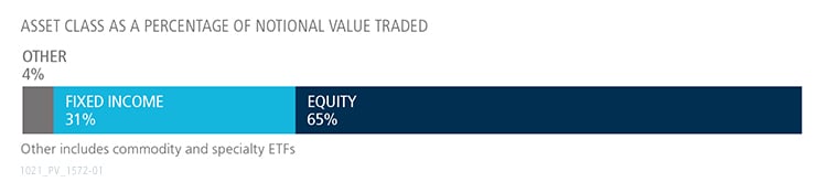 September 2021 ETF Update graph showing fixed income versus equity