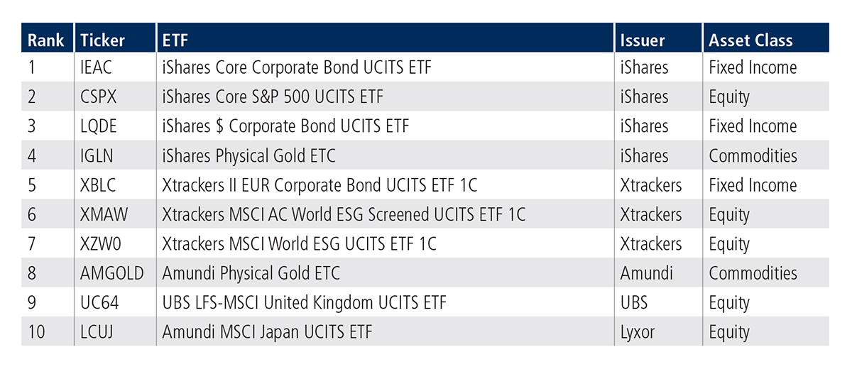 ETF Update EU Top 10 Chart