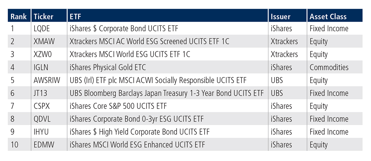 ETF update EU table