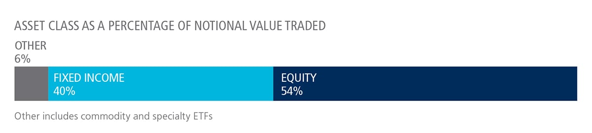 ETF update US chart for fixed income vs equity