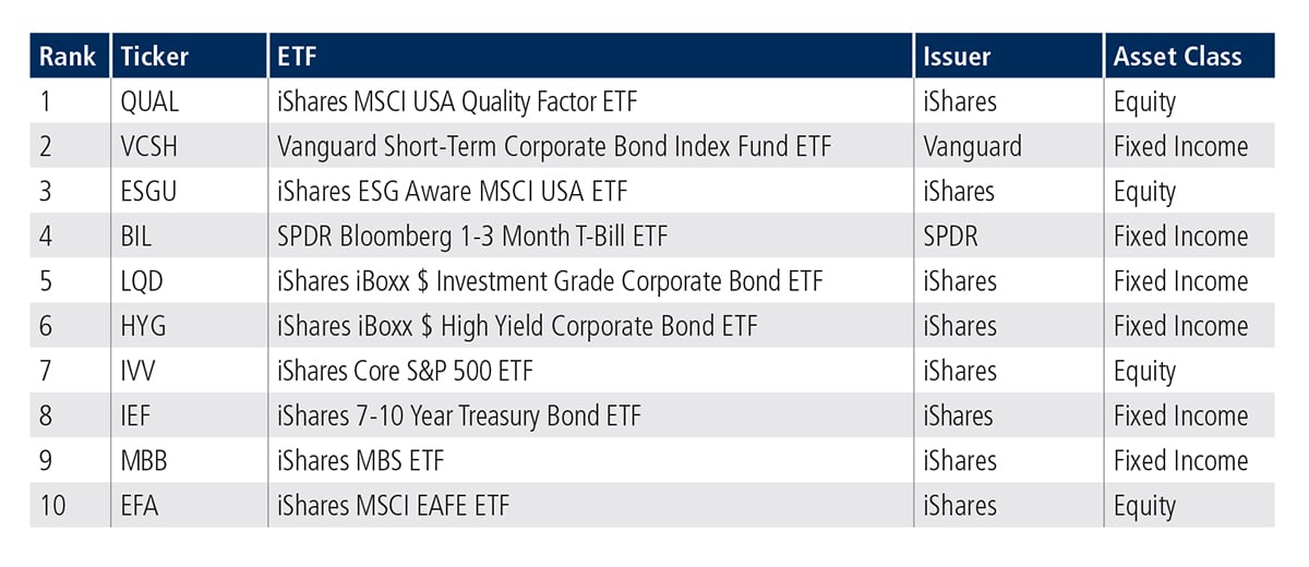 ETF update US table
