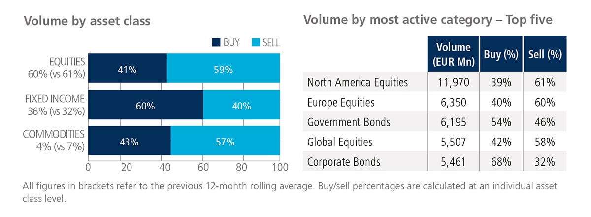 ETF Update Chart