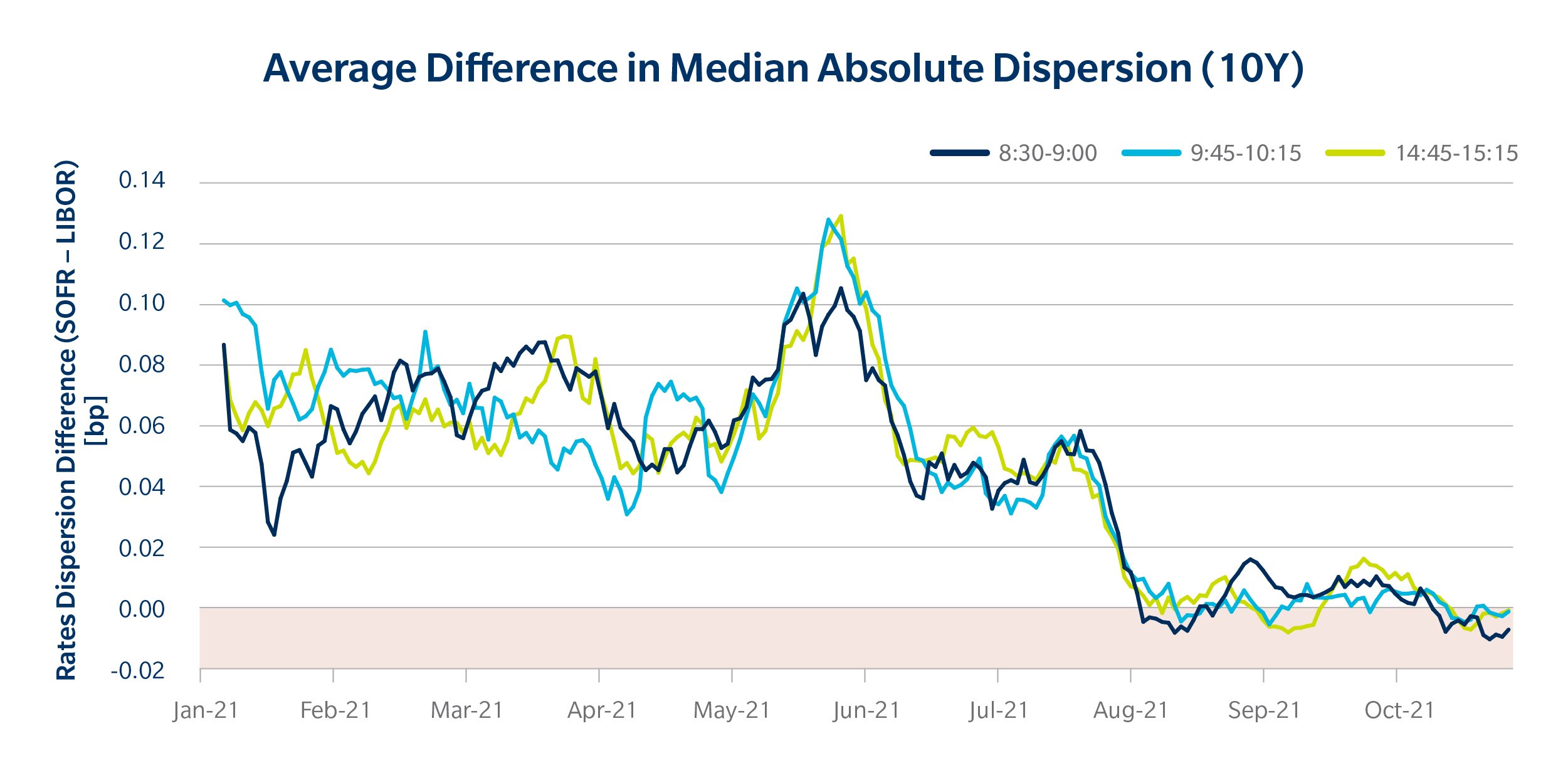 BLOG_MarketInsights_SOFR_First_charts_1121-02.jpg