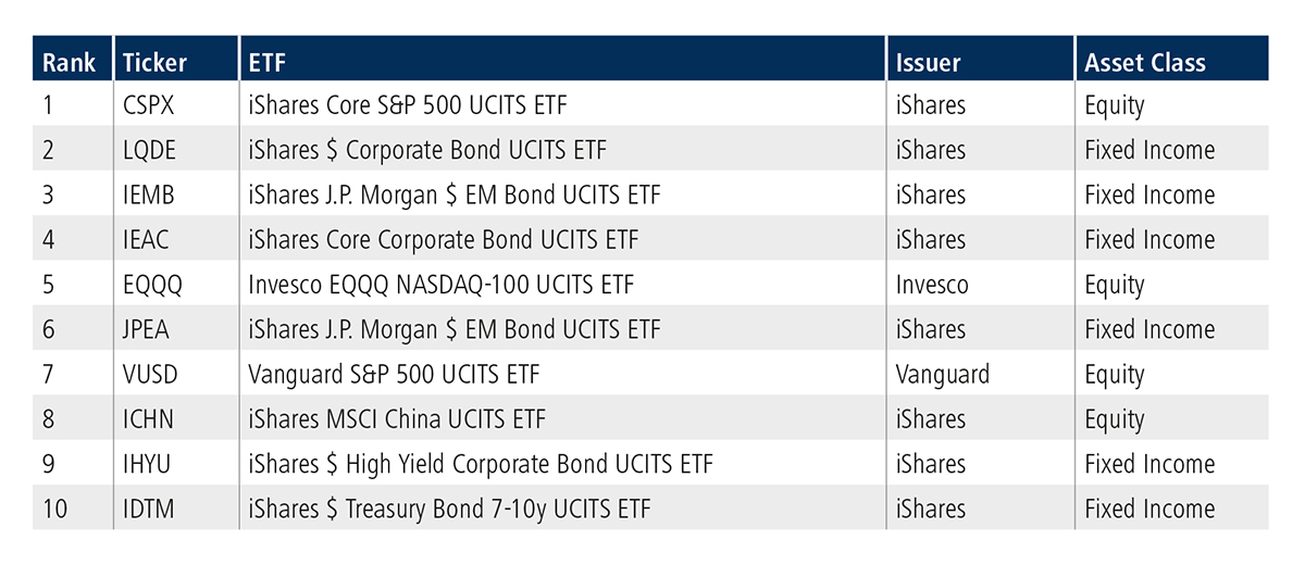 ETF Update Chart