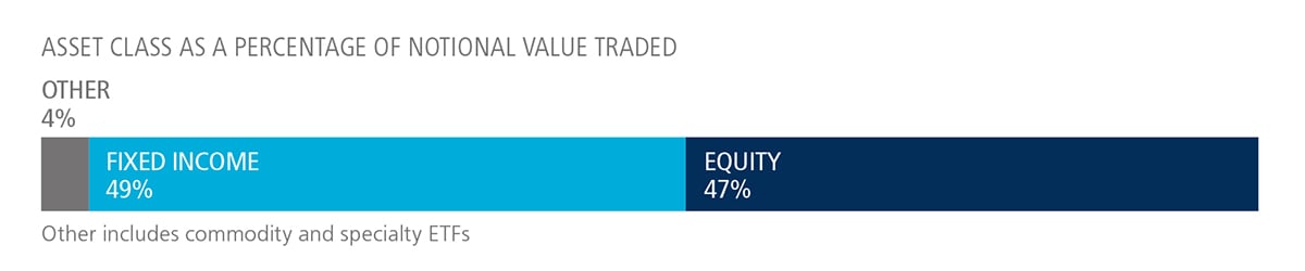 ETF Update Chart US