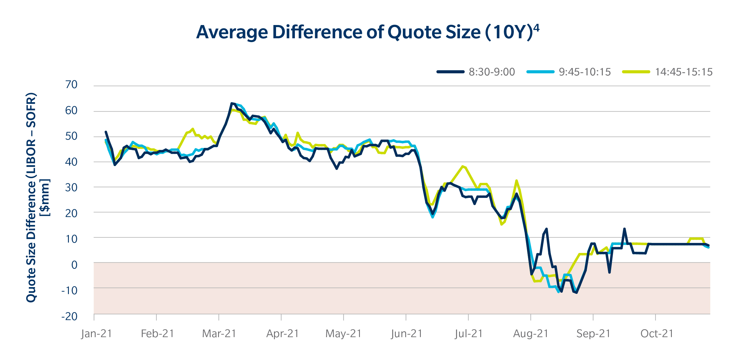 BLOG_MarketInsights_SOFR_First_charts_1121-05_REV.jpg