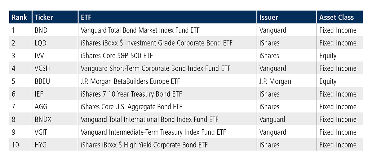 ETF Update US Table