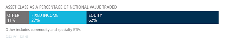 January 2022 ETF Update graph showing fixed income versus equity
