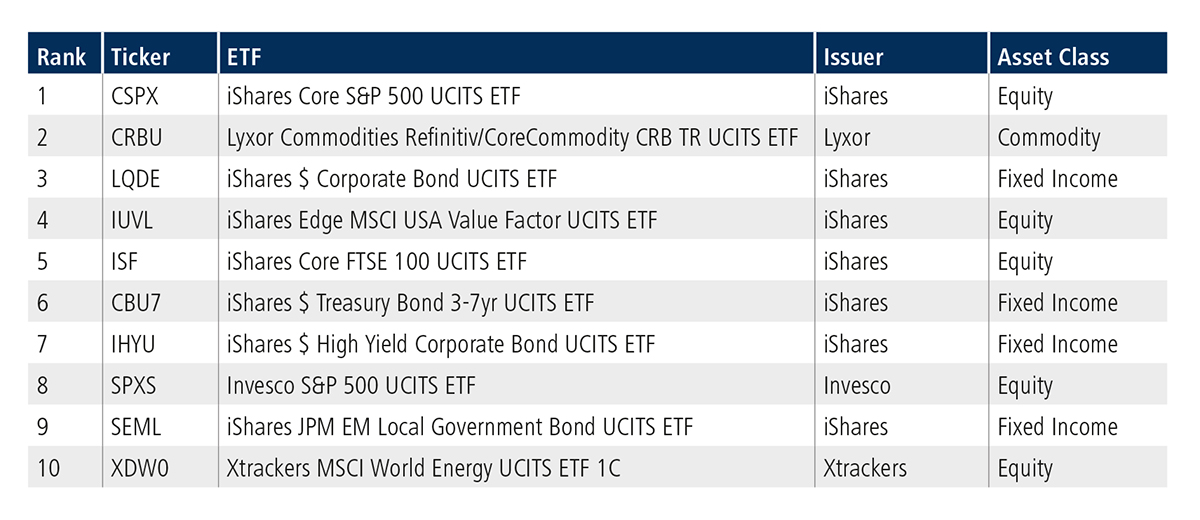 ETF Update EU Top 10