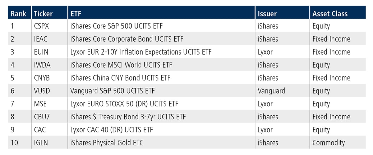 ETF Update EU Top 10