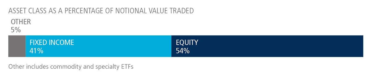 ETF Update US Charts