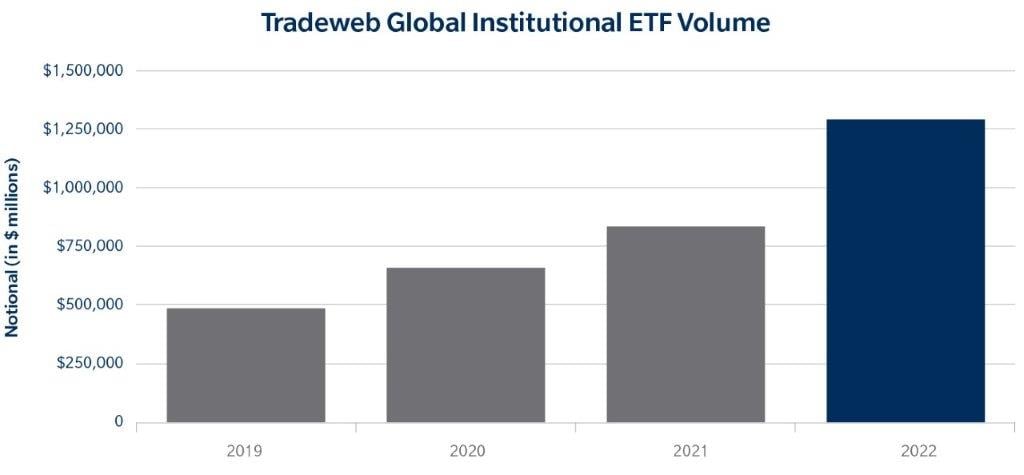 Tradeweb Global Institutional ETF Volume