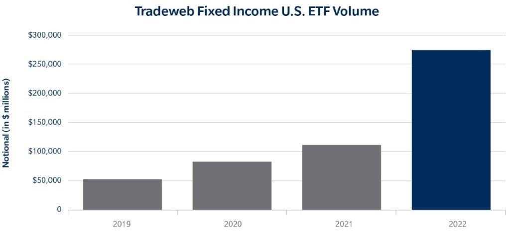 Tradeweb Fixed Income U.S. ETF Volume