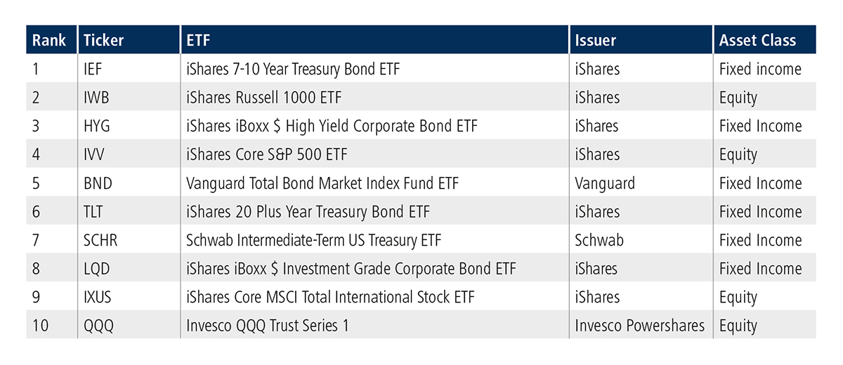 ETF Update US Table