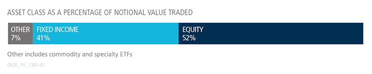 July 2020 ETF Update graph showing fixed income versus equity