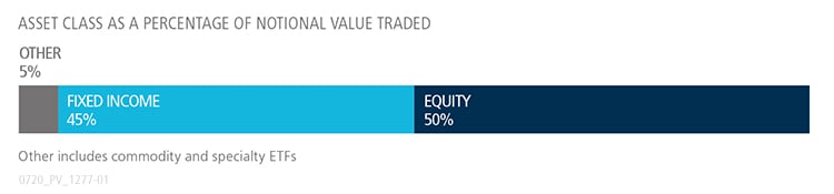 June 2020 ETF Update graph showing fixed income versus equity