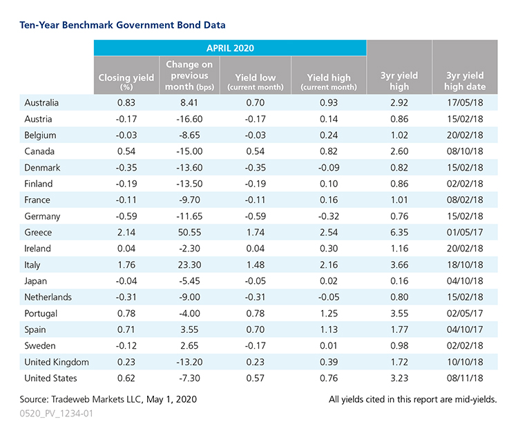 2020 April government bond data