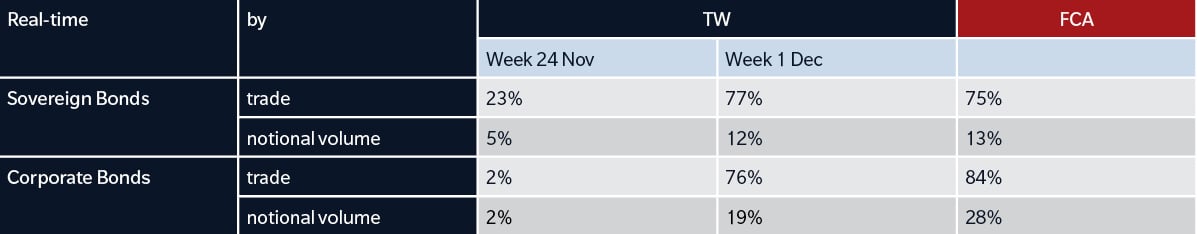 Real-time transparency Improvements table