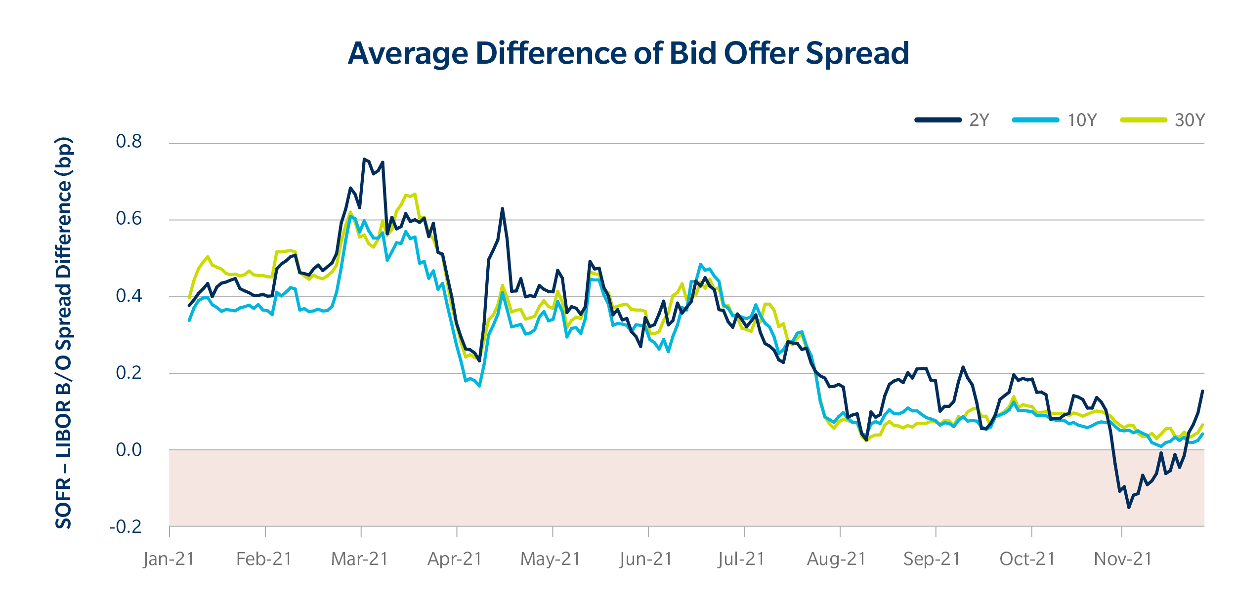 BLOG_MarketInsights_TheLongGoodbye_chart 5.jpg