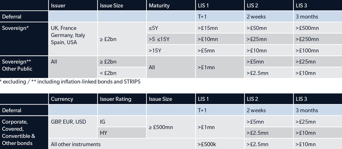 UK Bond Transparency