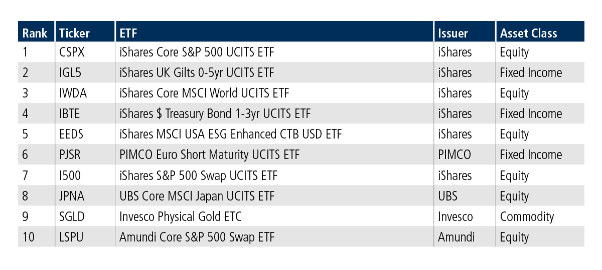 November ETF Update Chart 2