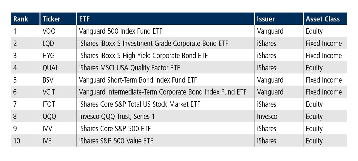 November ETF Update Chart 4