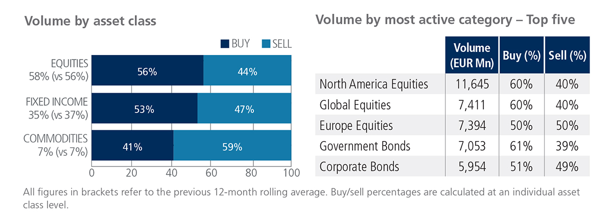 EU Volume Breakdown Chart