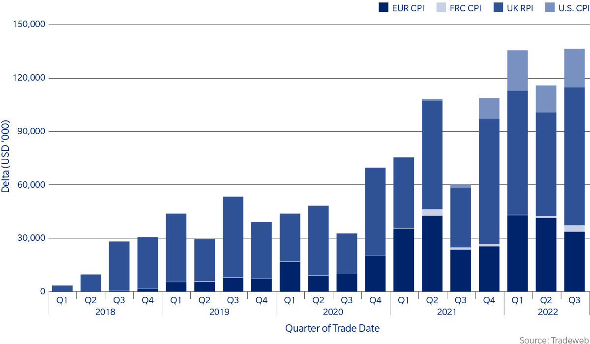Tradeweb_2022AnnualLetter_InflationChart.jpg