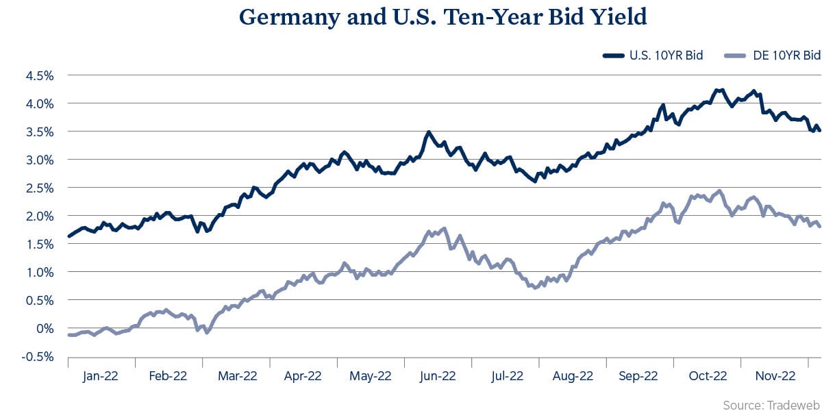 Tradeweb_2022AnnualLetter_GiltChart.jpg